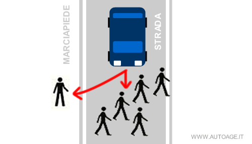 Etica delle automobili senza conducente