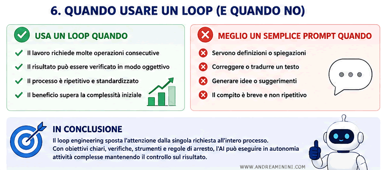 quando conviene usare la strategia del loop e quando no
