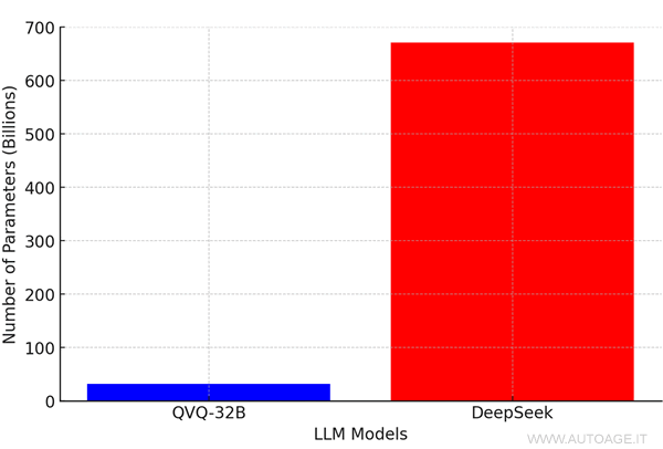 un confronto tra i parametri degli LLM cinesi principali
