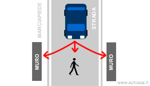 l'automobile deve scegliere tra la vita del pedone o quella del passeggero a bordo