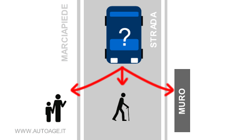 le regole da seguire in caso di scelta complessa di guida