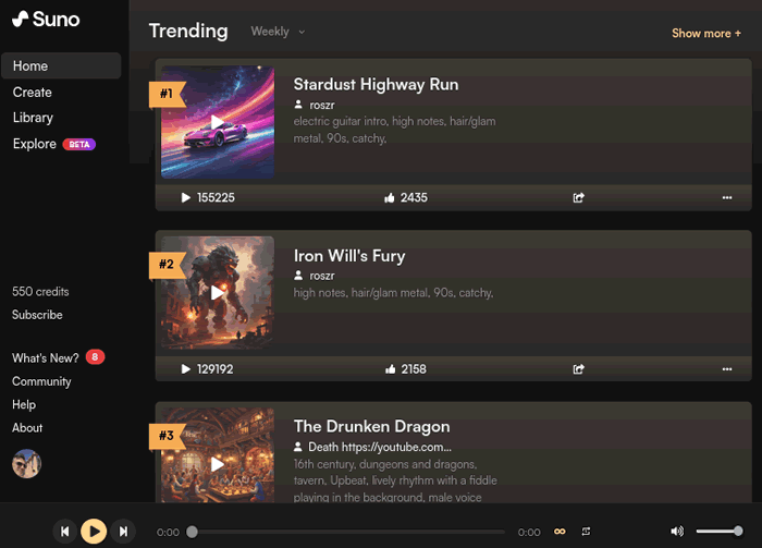 le classifiche settimanali