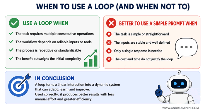 When to use an agent loop and when a simple prompt is enough